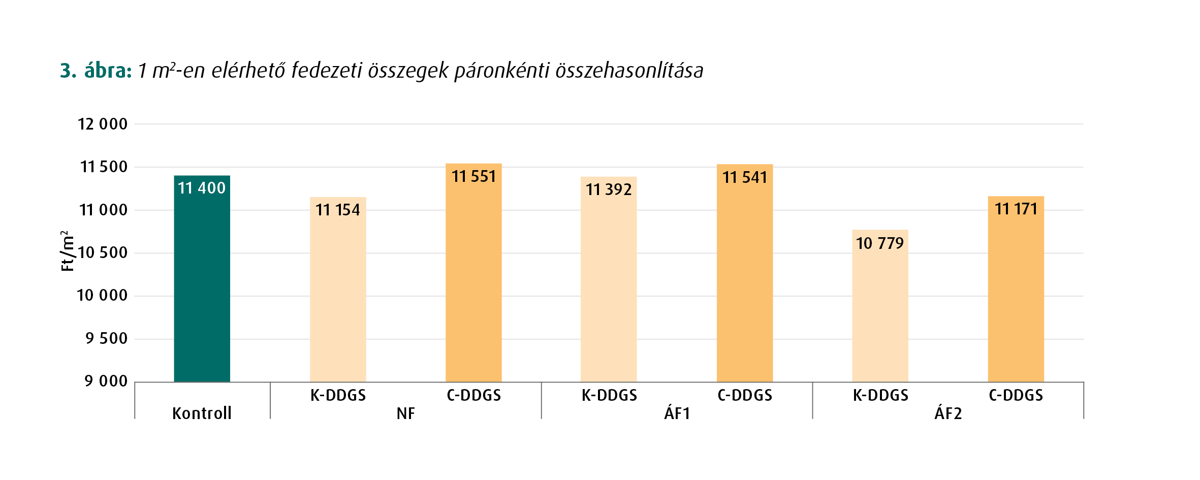 baromfitakarmányozás