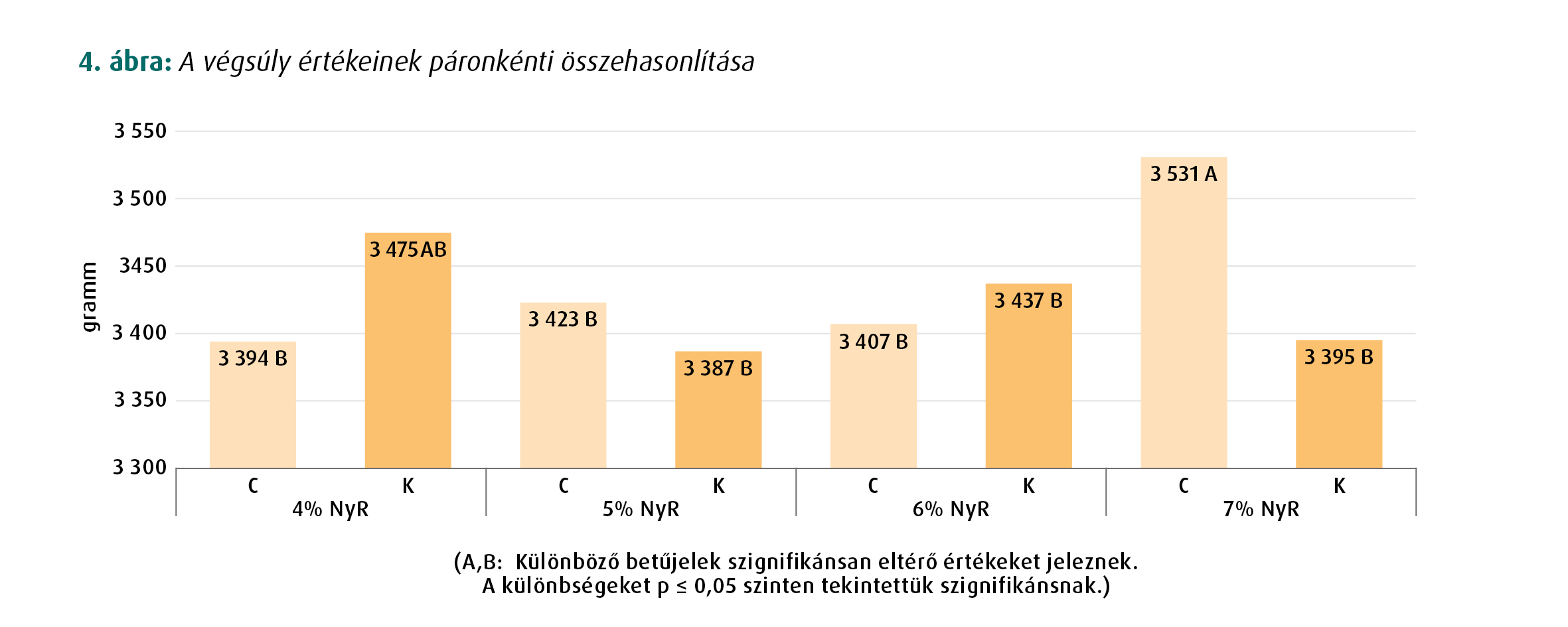 baromfitakarmányozás