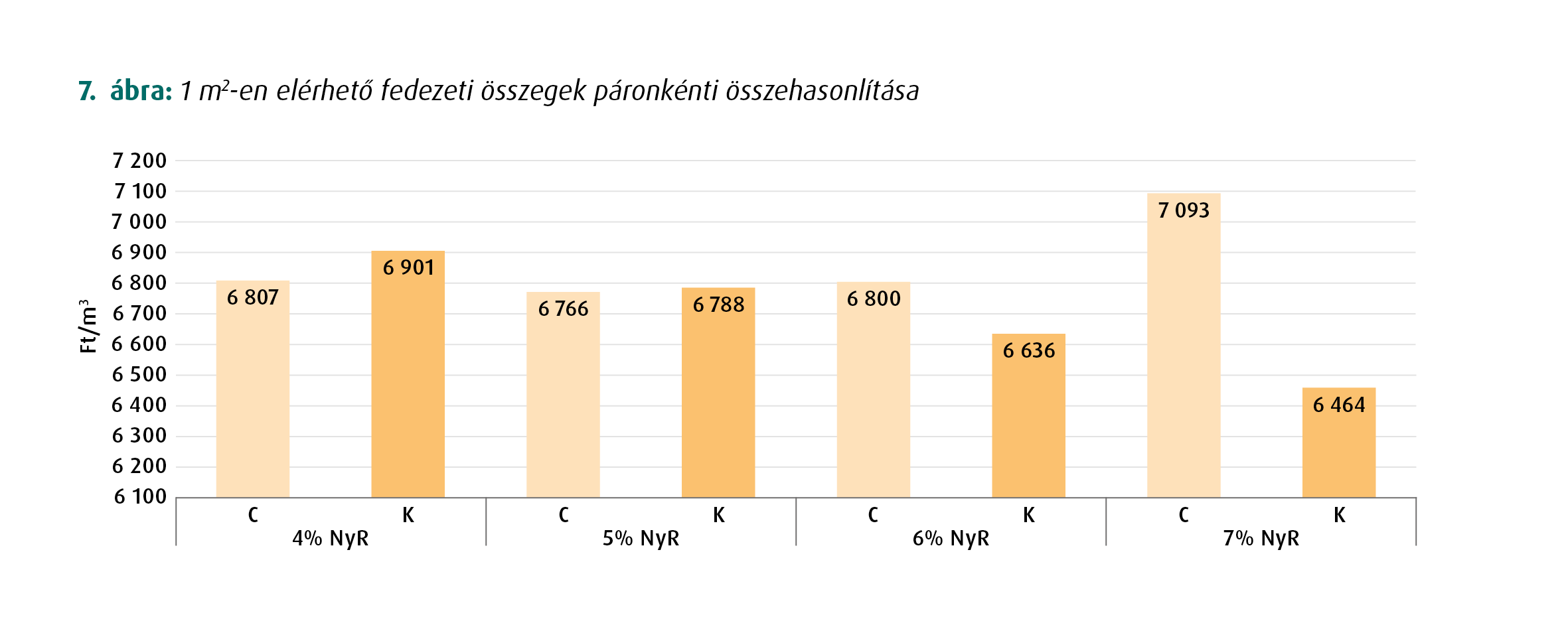 baromfitakarmányozás
