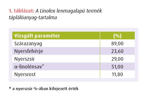 Linolex koca