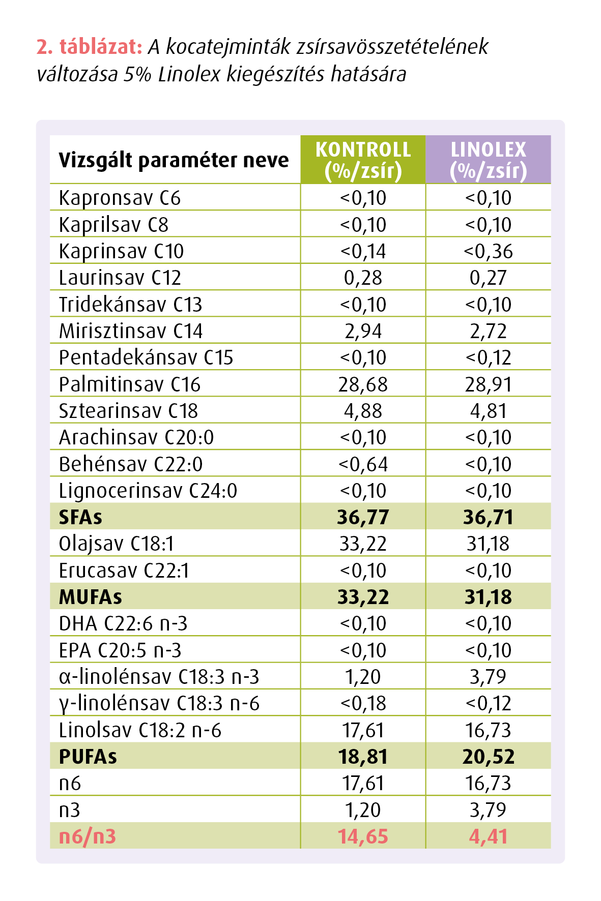 Linolex koca