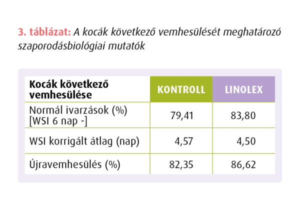 Linolex koca