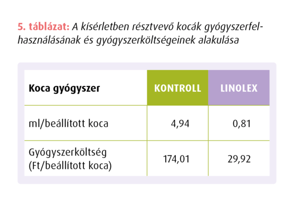 Linolex koca