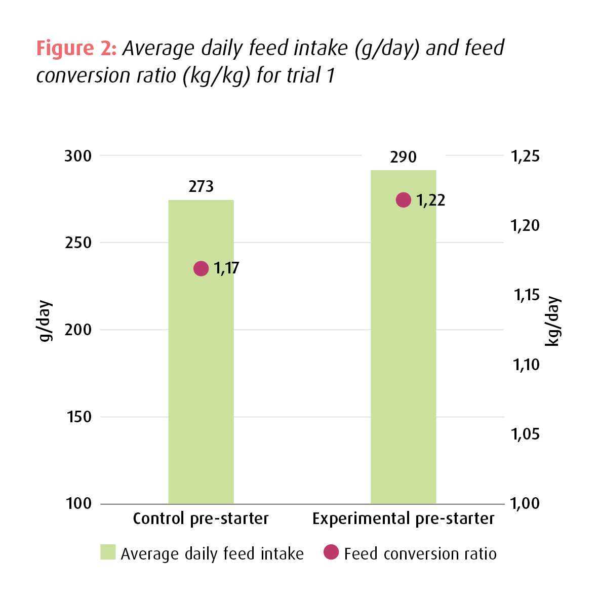 Protein digestibility