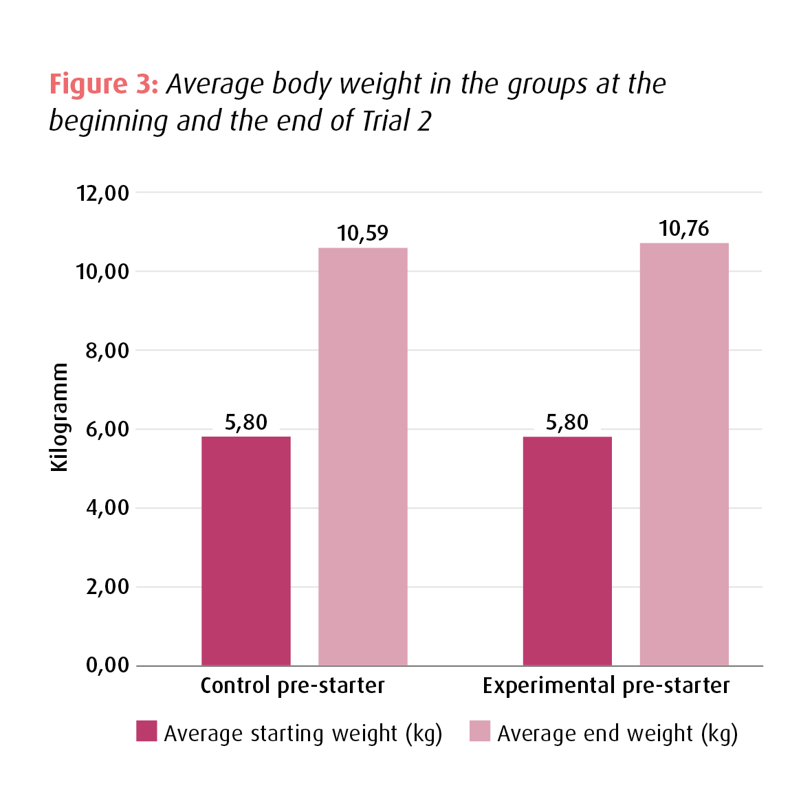 Protein digestibility