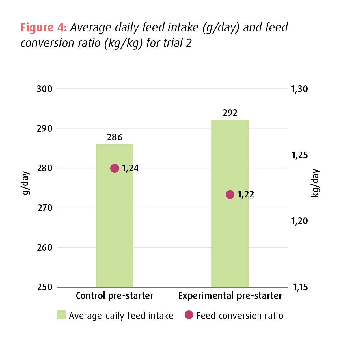Protein digestibility