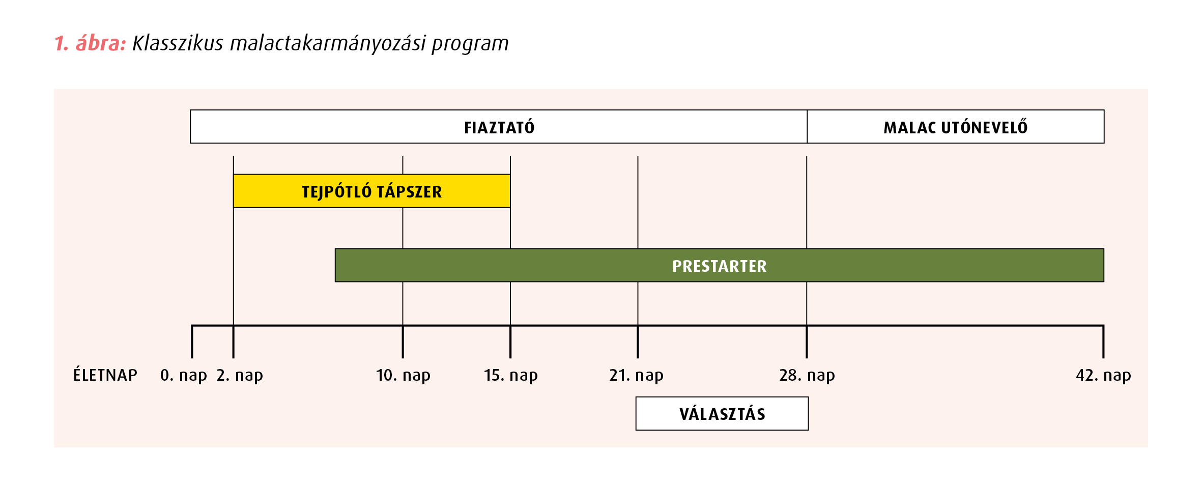 Platino Neo Liquid malac prestarter