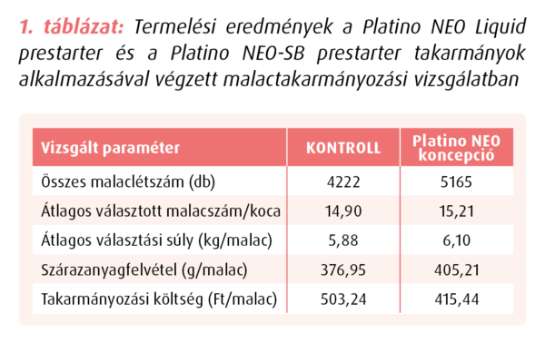 Platino NEO Liquid malac prestarter