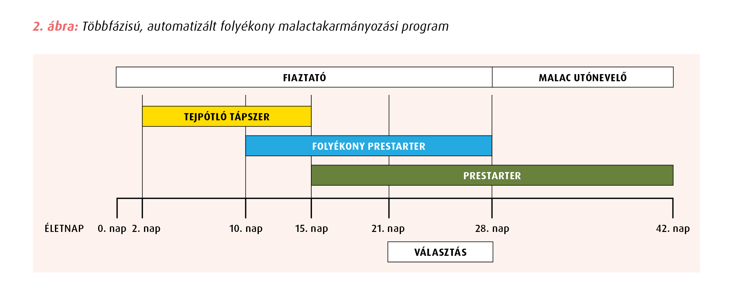 Platino NEO Liquid malac prestarter