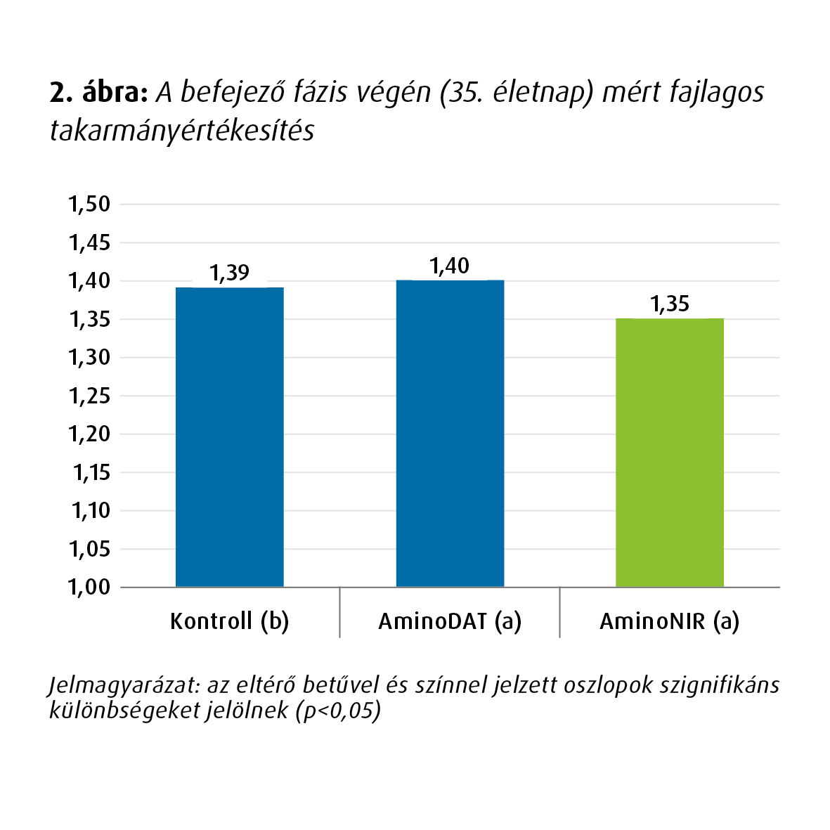 AminoDAT brojler